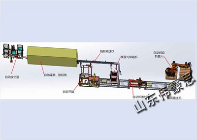 機器人裝箱碼垛生產(chǎn)線的技術組成