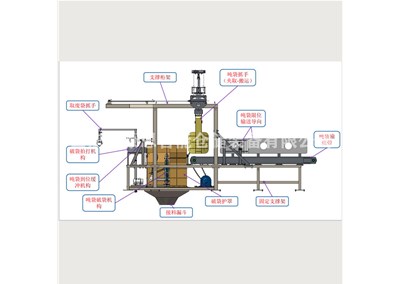 水泥噸袋拆包系統(tǒng)方案 全自動(dòng)拆包機(jī)工作流程