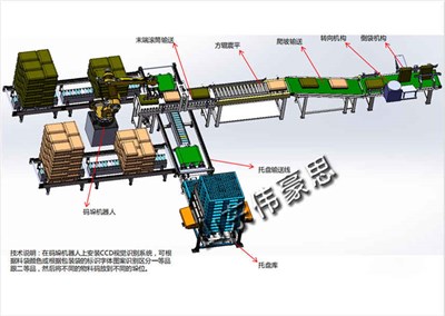 化肥全自動(dòng)包裝碼垛線的組成及作用