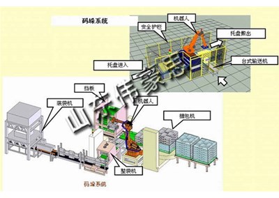 有機(jī)肥全自動包裝碼垛線的工作流程