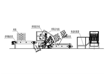 托盤(pán)全自動(dòng)拆垛機(jī)